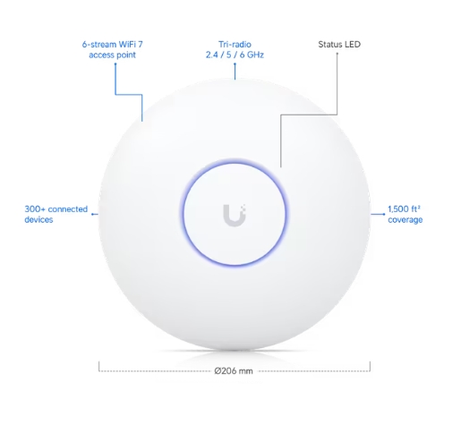 UniFi U7 Pro