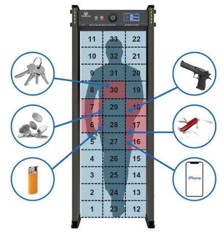 Uniqscan UC6000+CCTV