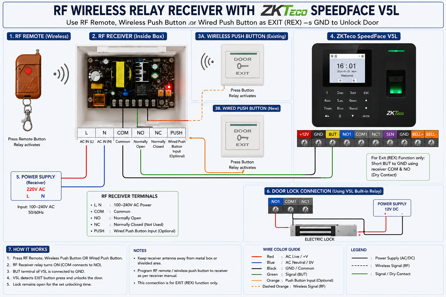 RF Wireless Exit Button System